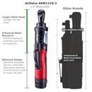 G12 Series 12V Cordless Li-ion 1/4" 45 ft-lbs. Brushless Ratchet Wrench Tool Kit Image 5 - Durofix Tools