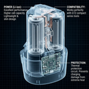 G12 Series 12V Li-ion Interchangeable 2 Battery Packs